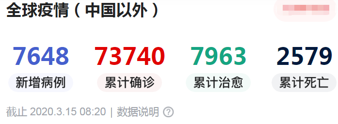 全球疫情状态