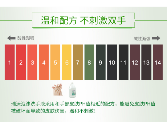 瑞沃泡沫洗手液采用和手部皮肤PH值相近的配方