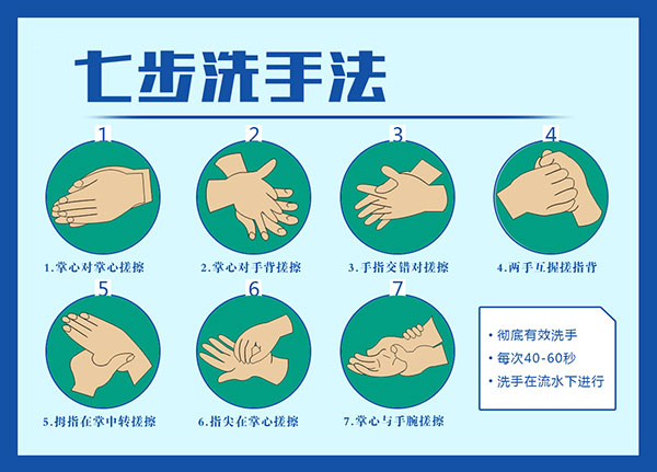 洗手的正确方法