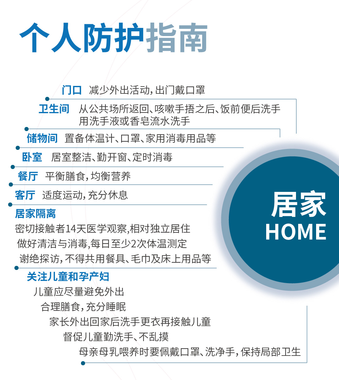 居家防护指南