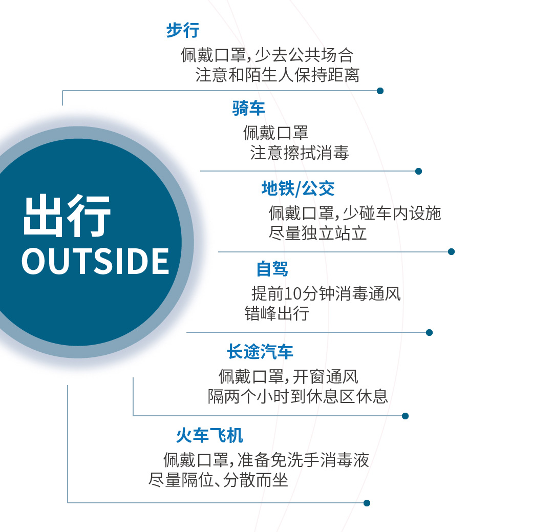 出行防护指南