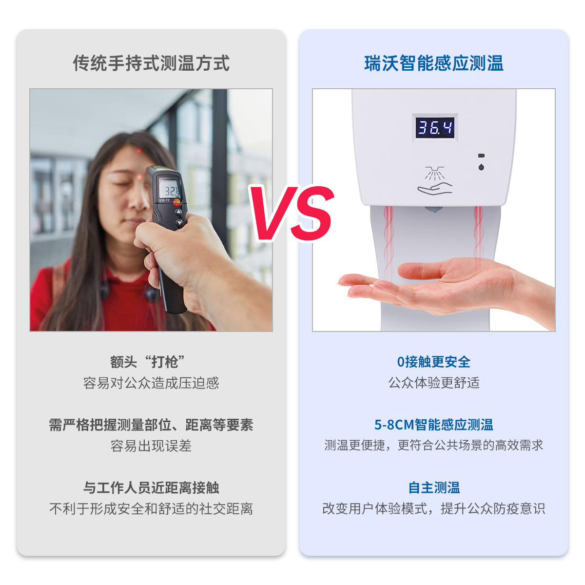 瑞沃智能感应测温