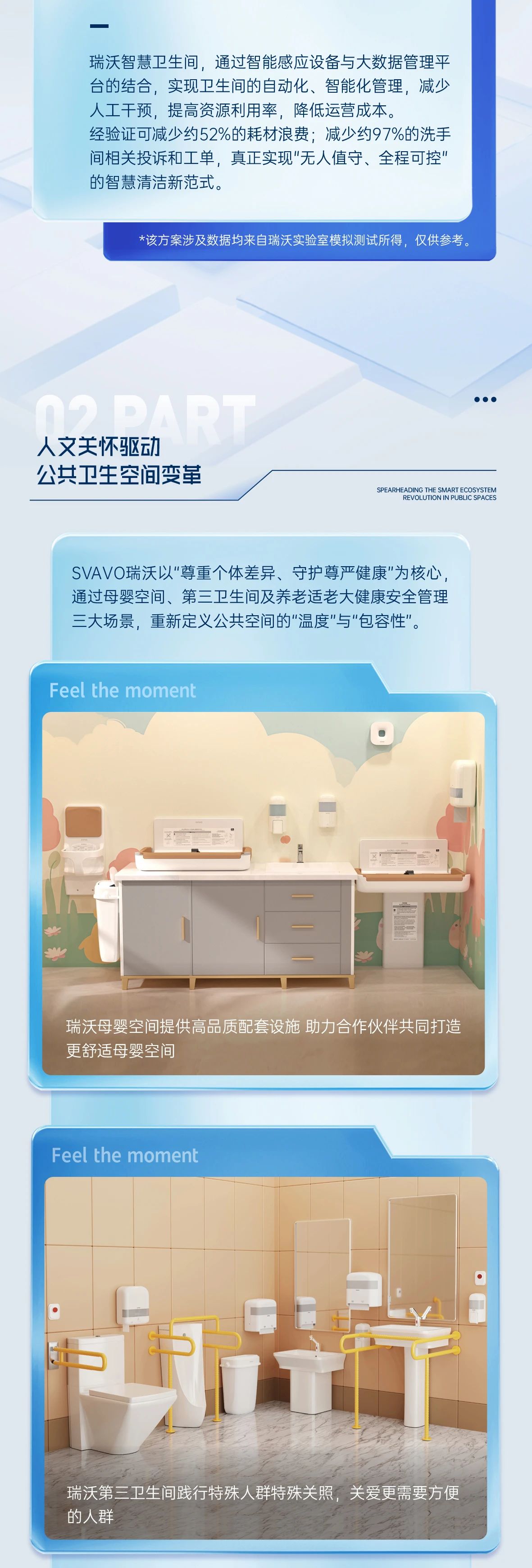SVAVO瑞沃，瑞沃，智慧卫生间