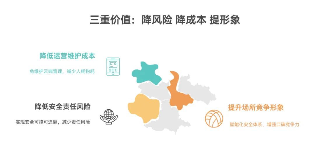 SVAVO瑞沃，瑞沃，智慧卫生间