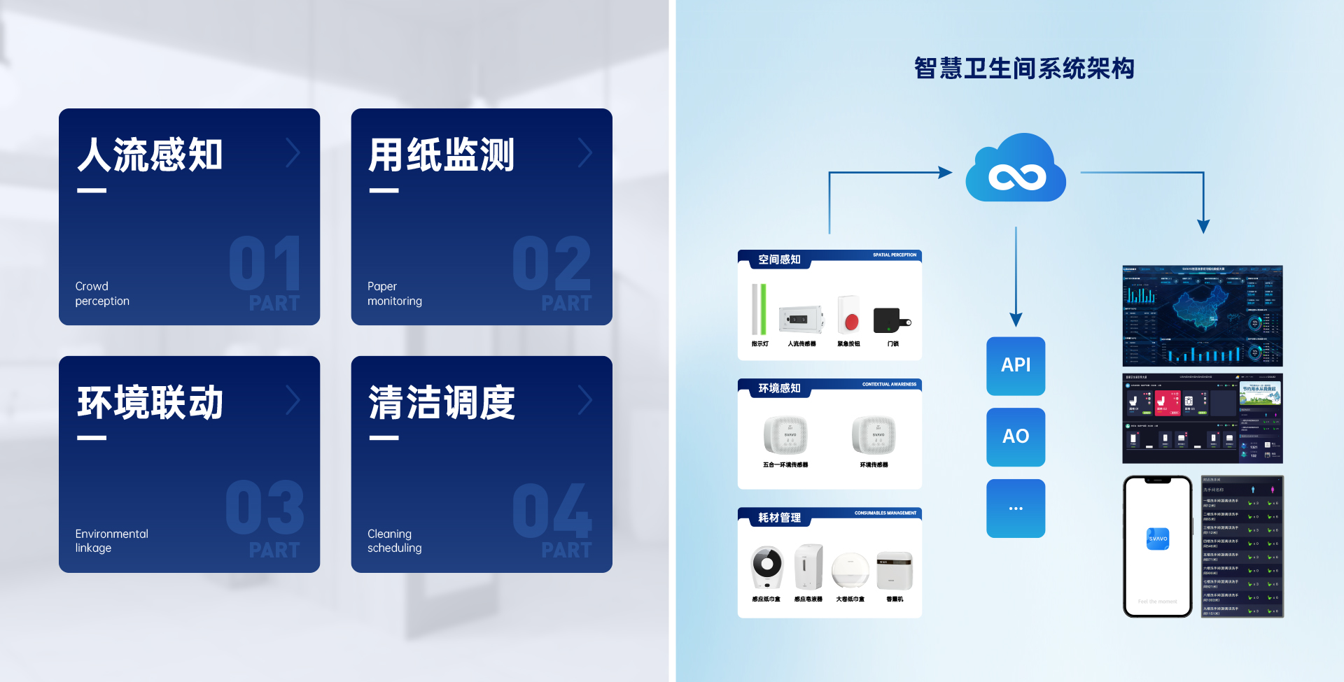 SVAVO瑞沃，瑞沃，智慧卫生间