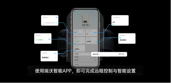 SVAVO瑞沃,瑞沃,智慧卫生间