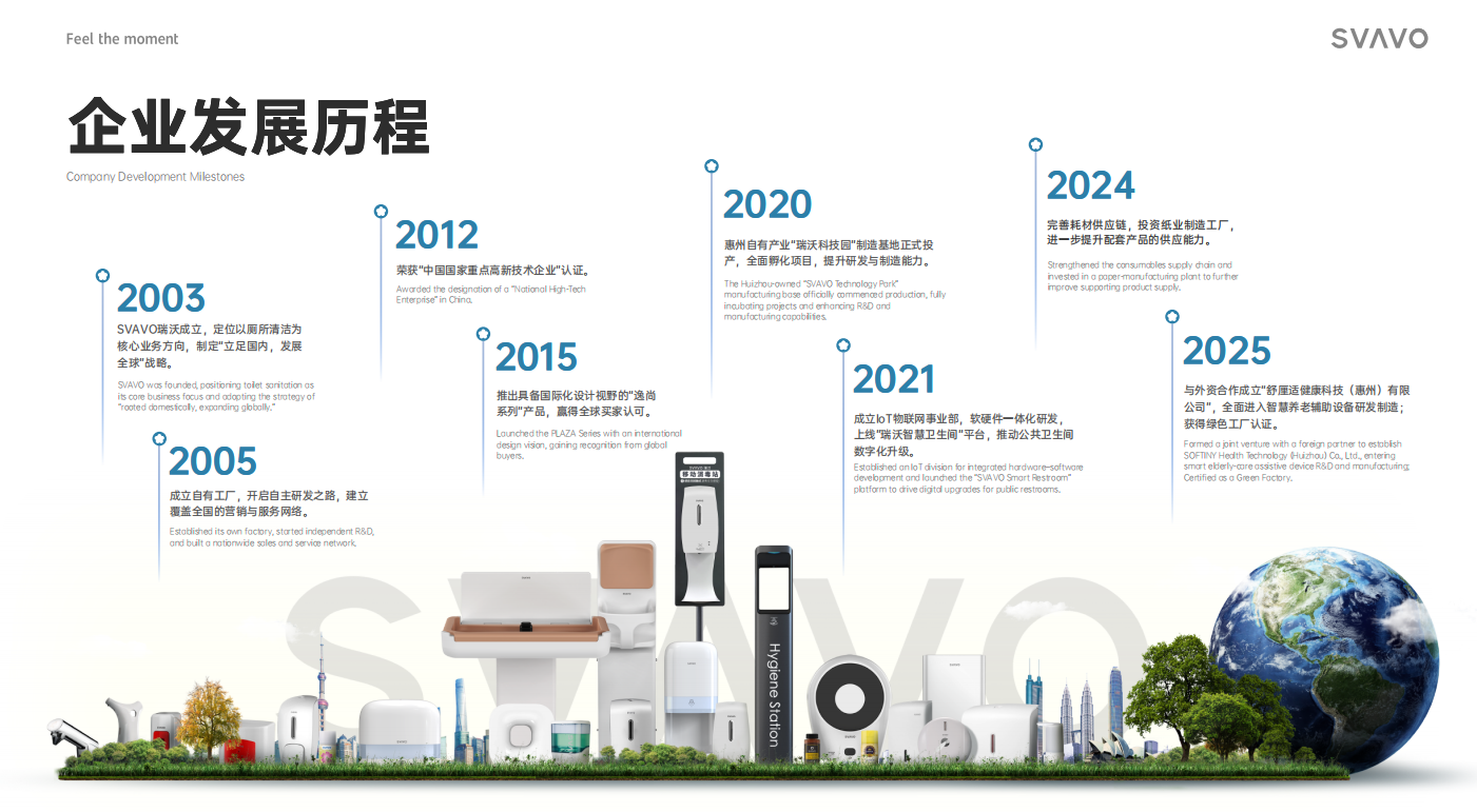 瑞沃，SVAVO瑞沃，瑞沃智慧卫生间，瑞沃母婴空间，瑞沃平台，SVAVO瑞沃23周年
